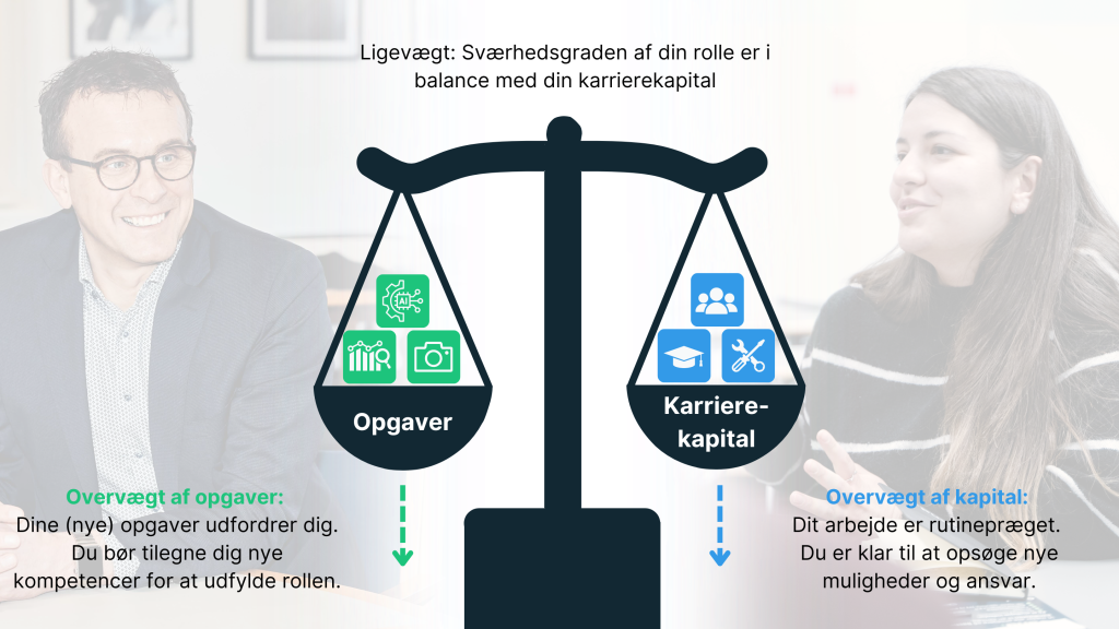Illustration af karrierekapital.